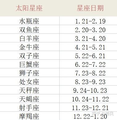 星座 太陽 月亮 上升|怎样知道自己太阳、月亮和上升星座？